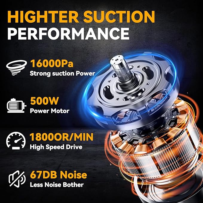 Cordless Vacuum for Dewalt 20V Battery, 5 in 1 Handheld Electric Vacuum Cleaner - Image 2