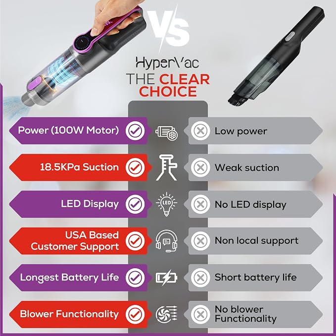 Car Vaccum Cleaner - 2 in 1 Handheld dustbuster - Image 7