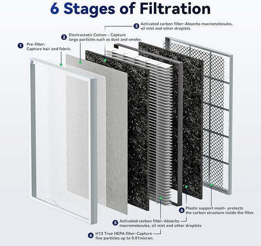 Membrane Solutions MSA3/MSA3S Genuine Smoke Removal Air Purifier Filter - Image 2