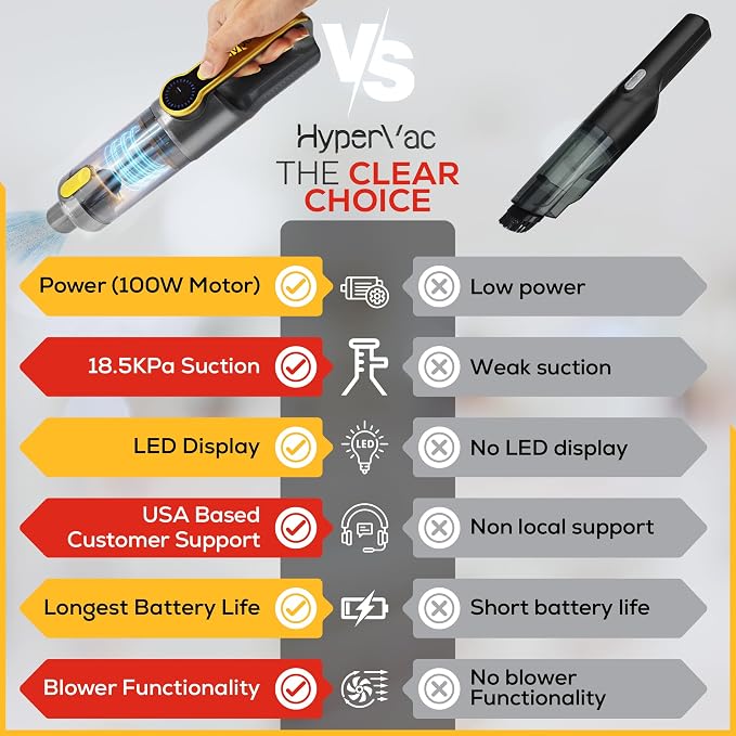 Car Vaccum Cleaner - 2 in 1 Handheld dustbuster - Image 4
