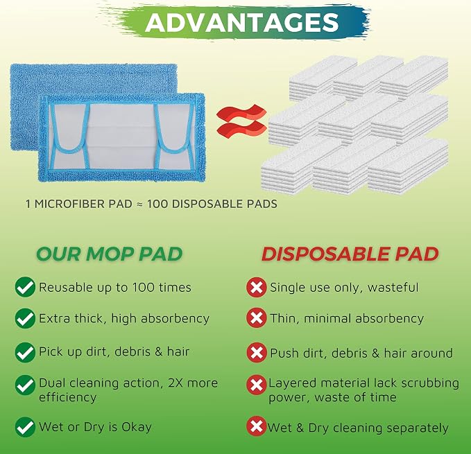 Reusable Mop Pad for Swiffer Sweeper Mop, 12.5'' Microfiber Mop Pad Refill - Image 2