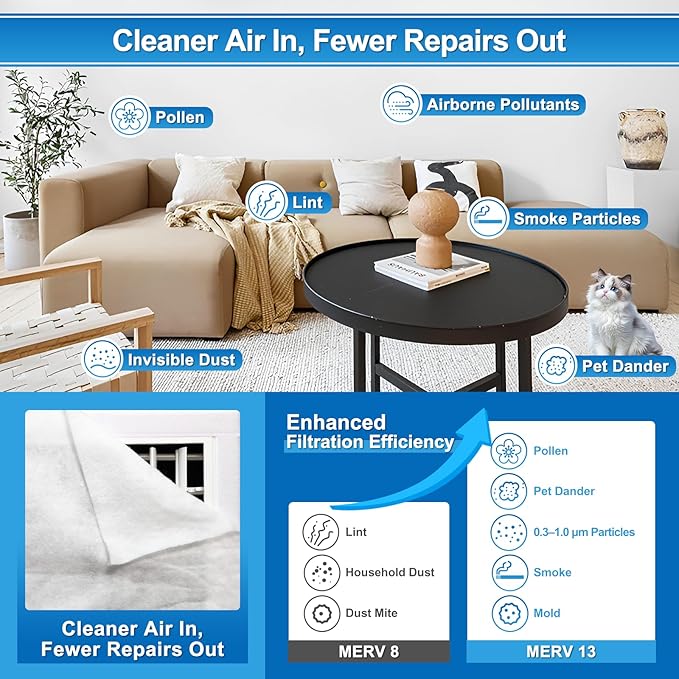 UCINNOVATE MERV 13 Filter Media 20"x90", 12.5 Ft² Cut to Fit Electrostatic Air - Image 3