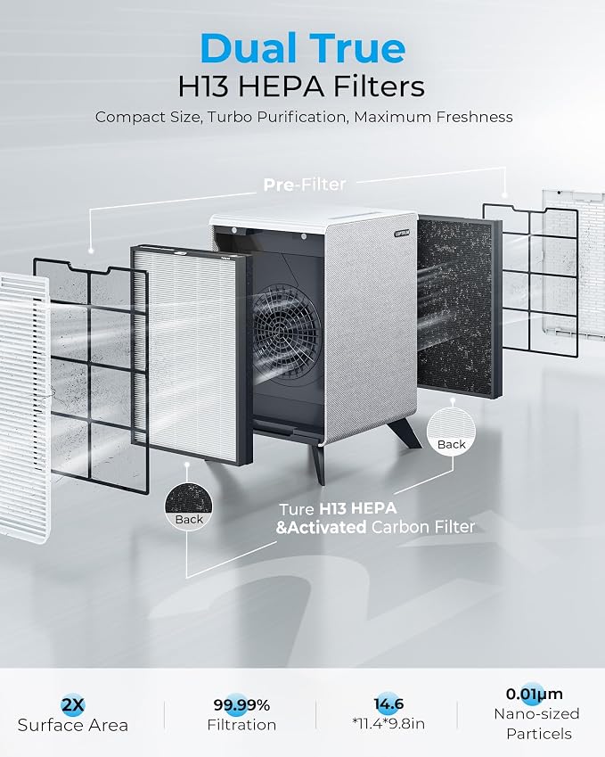Air Purifiers for Home Large Room Up to 2250 ft² - Image 5