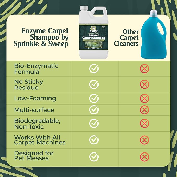 Enzyme Carpet Cleaner - Image 6