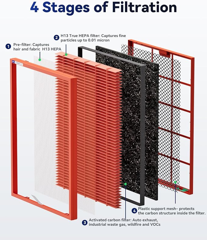 Membrane Solutions MSA3/MSA3S Toxin Gas VOCs Removal Air Purifier Filter - Image 3