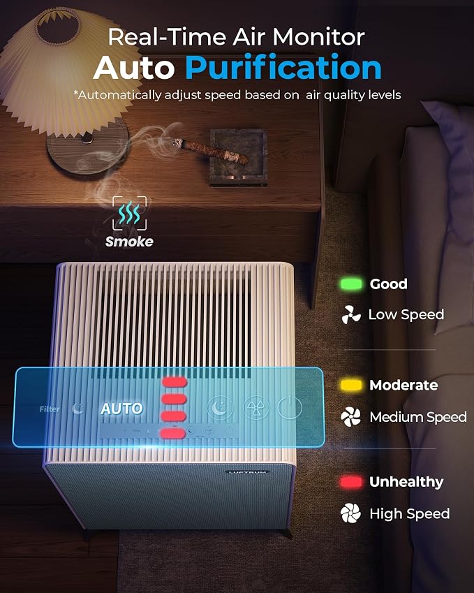 Air Purifiers for Home Large Room Up to 2250 ft² - Image 7
