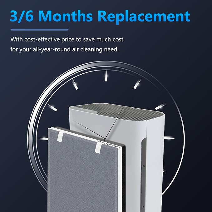 Vital 100 Replacement Filter for LEVOIT Vital 100 Air Purifier, Funmit 3-in-1 - Image 11