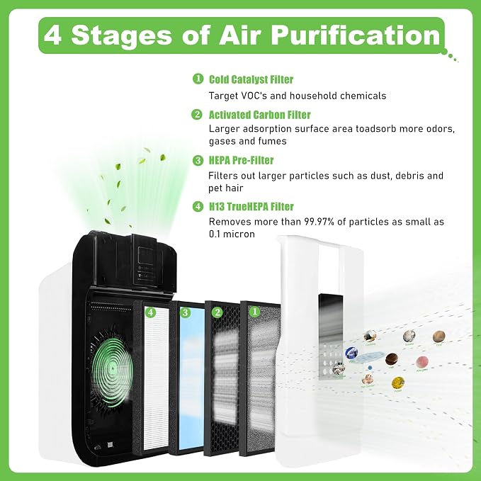 HSP001 True HEPA Filter Replacement, Compatible - Image 3
