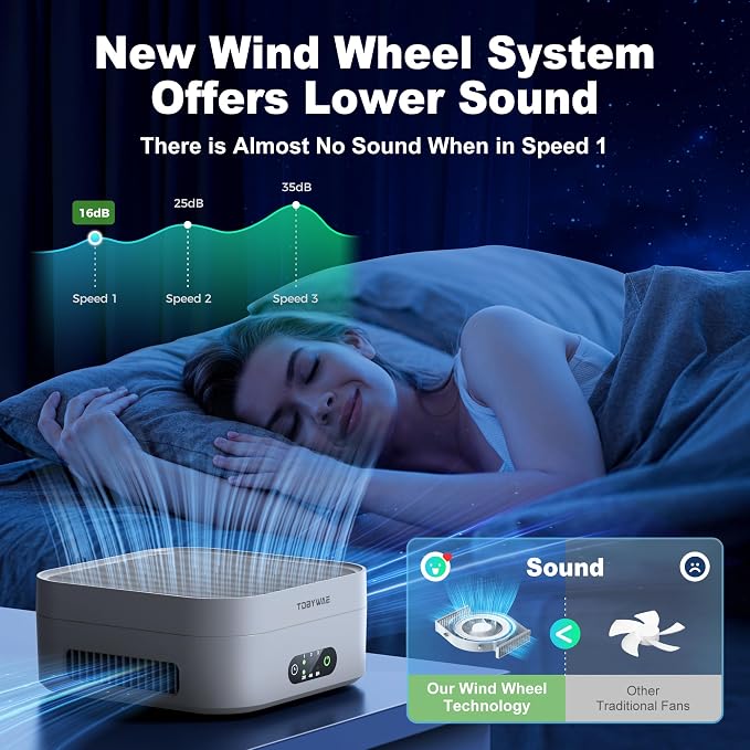 Air Purifiers for Home Bedroom Up to 600 ft², True HEPA Air Purifier for Pets - Image 6
