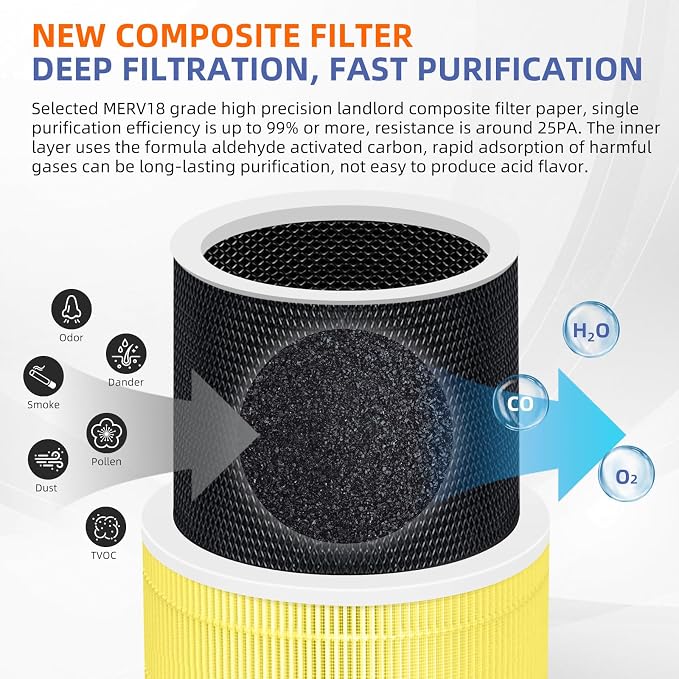 240 True HEPA Pet Allergy Replacement Filter 14 - Image 4