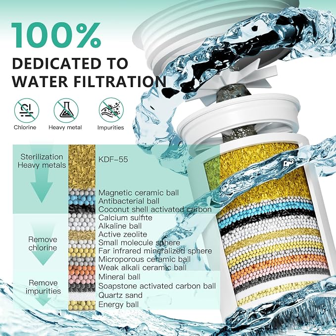 R7 Shower Filter with 5 Replacement Cartridge High Put Shower Water Filter - Image 3
