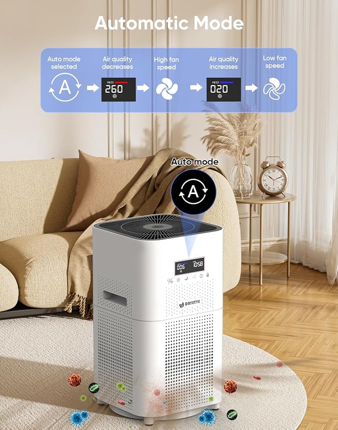Dayette Smart WIFI Air Purifiers - Image 8