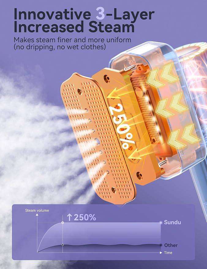 Steamer for Clothes, Sundu Portable 2-in-1 Steamer & Iron, 15s Fast Heat-up - Image 7