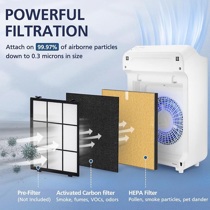 2 Pack C545 HEPA Pet Replacement Filter S Compatible - Image 3