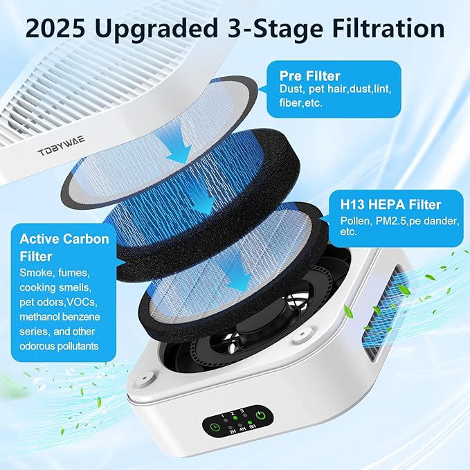 Air Purifiers for Home – True HEPA Air Purifier for Pets, Smoke & Allergies | - Image 4