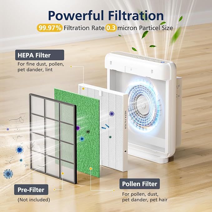 AP-1512HH & 200M Pollen Filter Set - Image 3