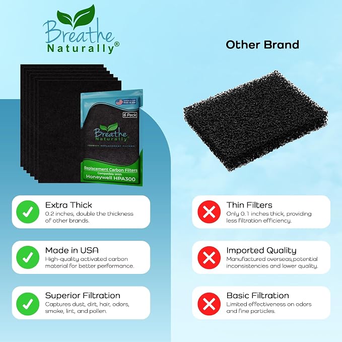 Breathe Naturally "R" Replacement Filters Compatible - Image 8