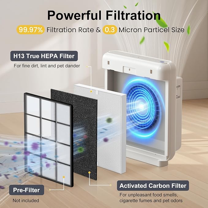 AP-1512HH Filter Replacement for Coway Airmega AP-1512HH and Airmega 200M Air - Image 3