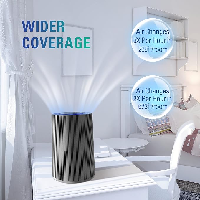 STEALTH Air Purifiers for Home Allergies Pets Hair Dander Pollen Up to 1345 - Image 3