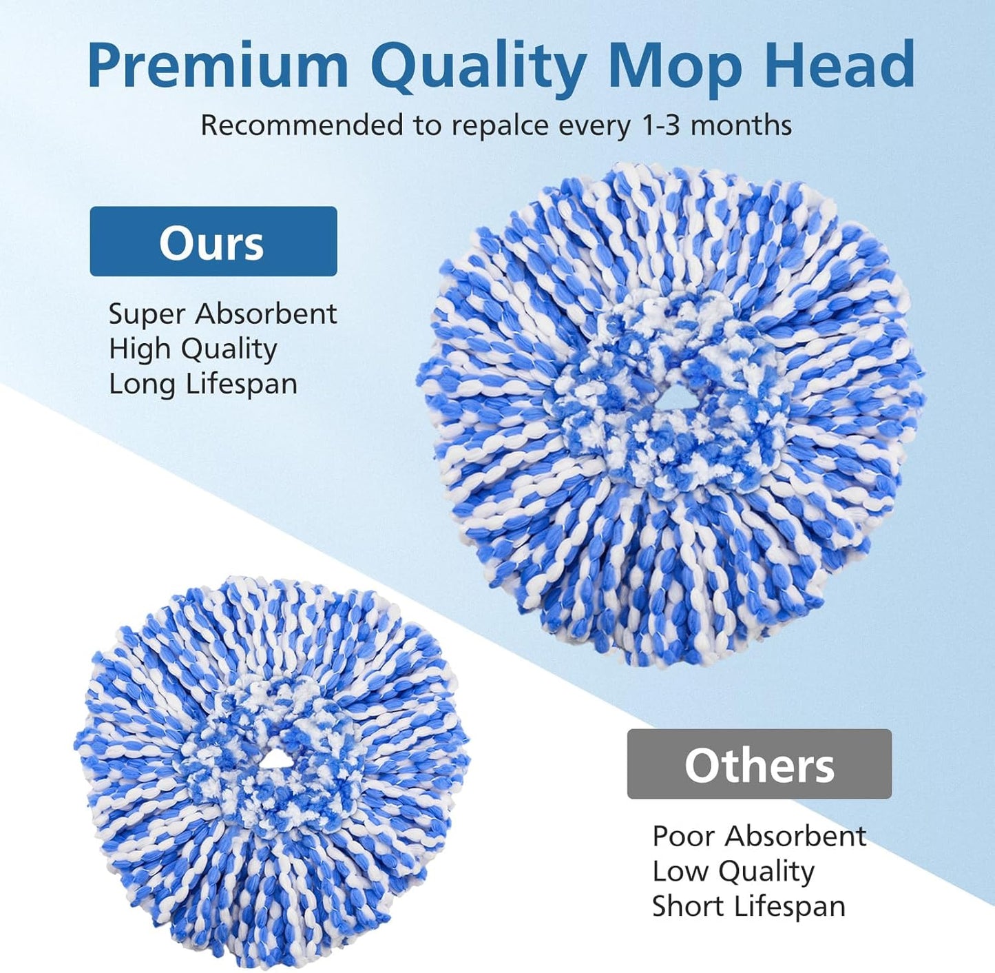 4 Pack RinseClean Spin Mop Replacement Head Spin Mop Refills Compatible with O Ceda RinseClean Dual System, Microfiber Mop Easy Cleaning Floor Head Mo-p for Floor Cleaning RinseClean 2 Tank System