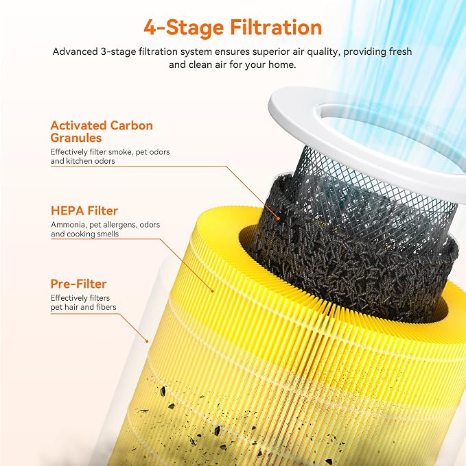 AIRROMI Pet Air Purifier for Home Bedroom Covers 658 Ft², - Image 3