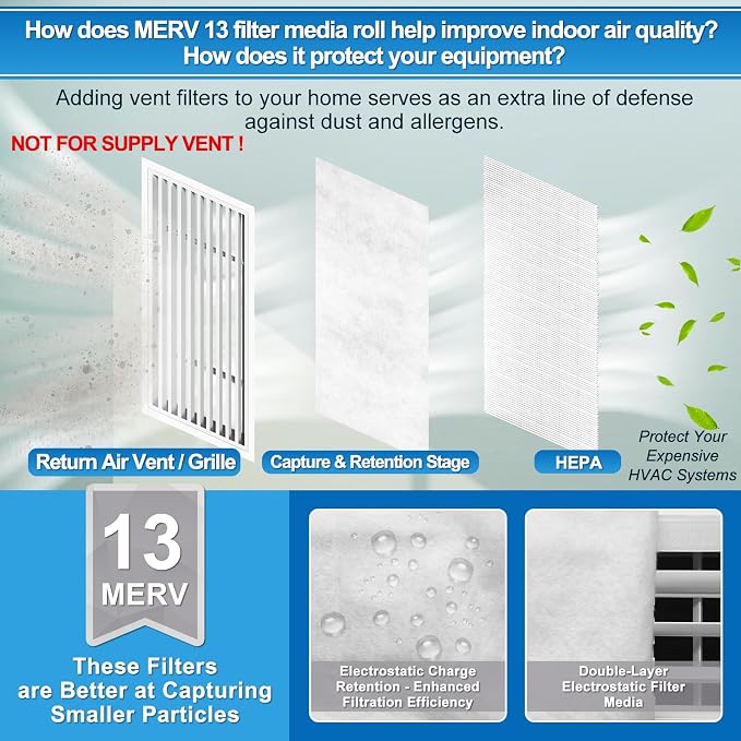 UCINNOVATE MERV 13 Filter Media 20"x90", 2 Pack 12.5 Ft² Cut to Fit - Image 2