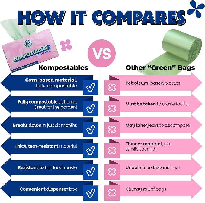 BPI 100% Home Compostable Kitchen Trash Bags, 13 Gallon 1.5 Mil Heavy Duty - Image 6