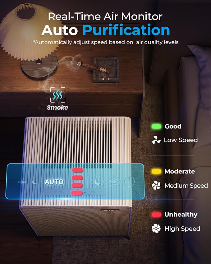 Air Purifiers for Home Large Room Up to 2250 ft² - Image 7