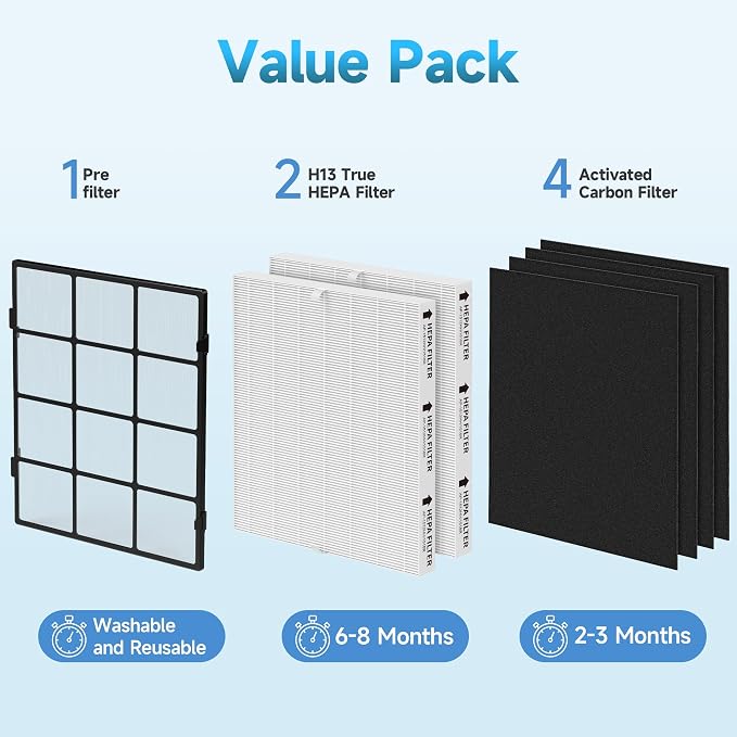 AP-1512HH Replacement filter Compatible - Image 4