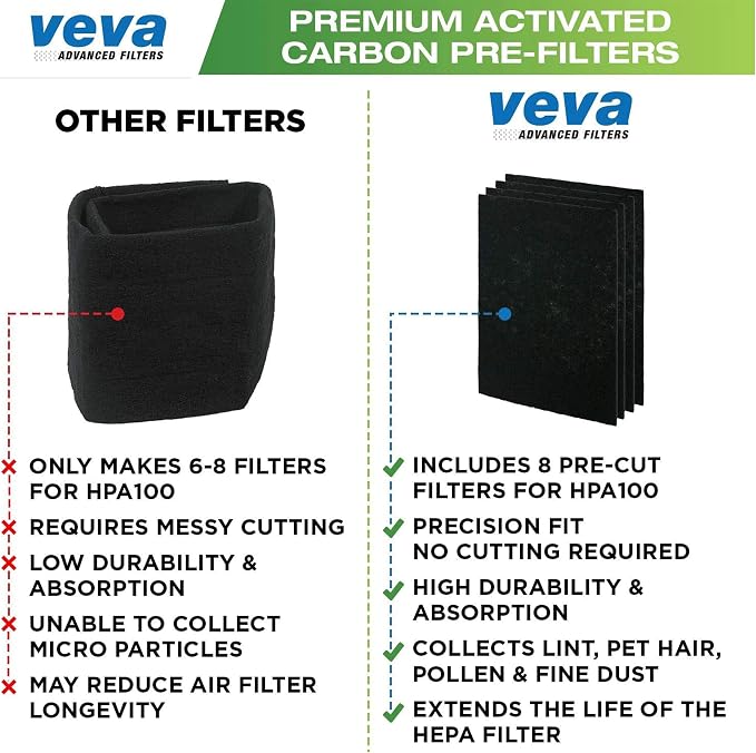 HPA100 Replacement Filters for Honeywell Air Purifier - Image 7