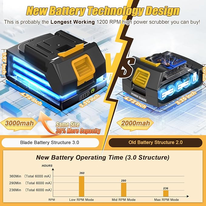 Qimedo Electric Spin Scrubber Extra Large Brush Q3, 6000 mAh Best Battery Power - Image 3