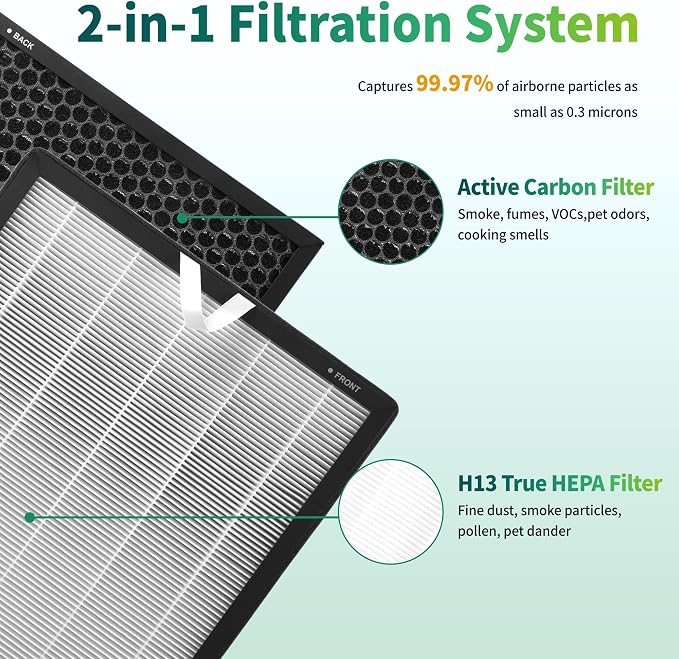 Vital 100S HEPA Air Purifier Filter Replacement, Compatible - Image 3