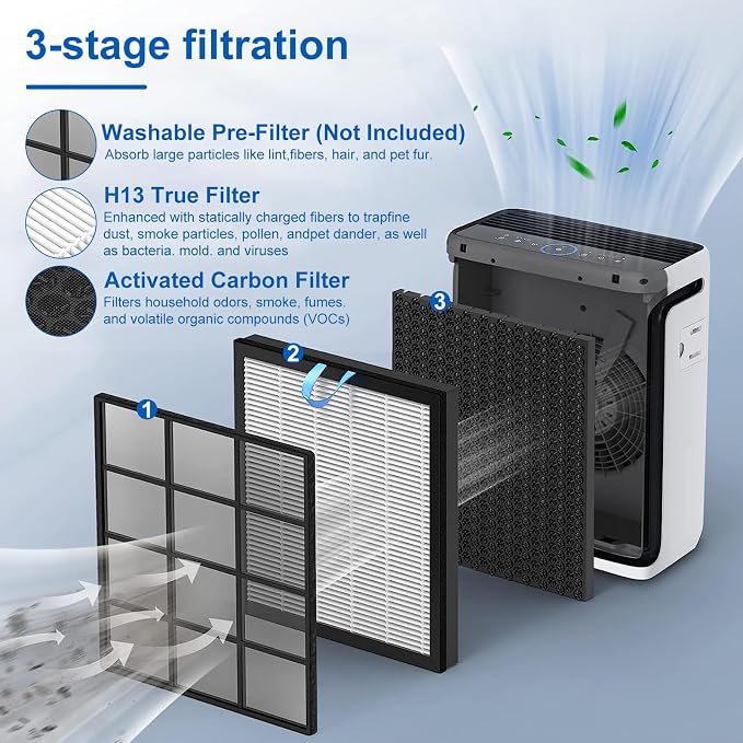 Vital 100S Replacement Filter Compatible - Image 4
