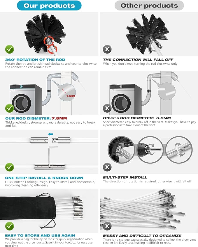 Sealegend 15 Feet Dryer Vent Cleaner Kit/Lint Remover/Upgraded Flexible - Image 3