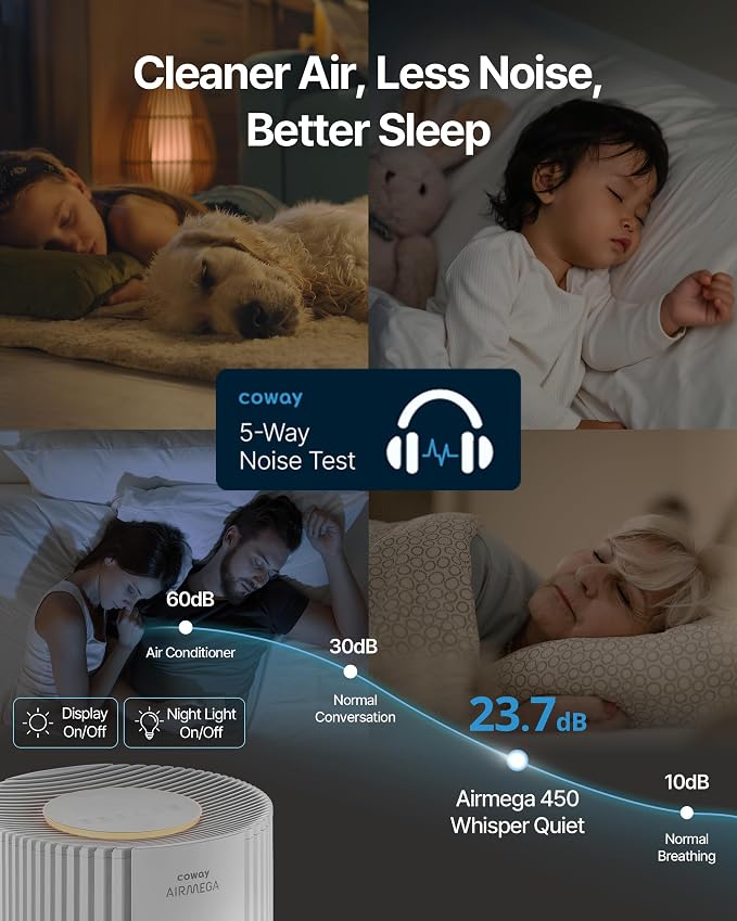 COWAY Air Purifiers for Large Room Whole Home Up to 3, True HEPA Filter for - Image 9