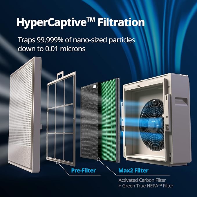 COWAY Air Purifiers for Home Large Room Up to 930 ft², Washable Pre-Filter and - Image 3