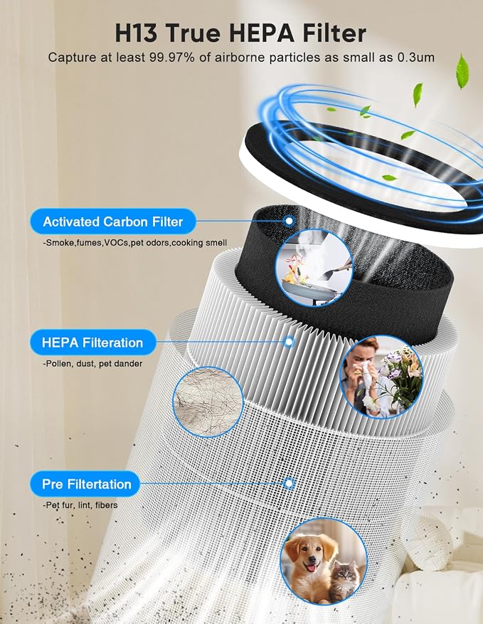 Smart Air Purifiers for Bedroom, DAYETTE 7 Color Light H13 Air Purifier for - Image 7
