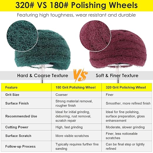 HighFree 7 PCS Non Woven Abrasive Buffing Polishing Wheels Drill Attachment Set - Image 4