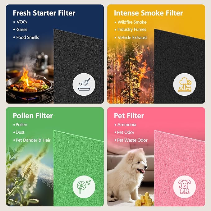 AP-1512HH & 200M Pet Filter Set - Image 9