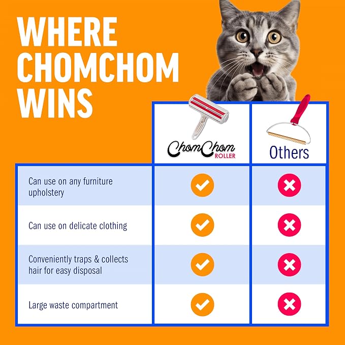 ChomChom Roller Pet Hair Remover and Reusable Lint Roller - Image 7