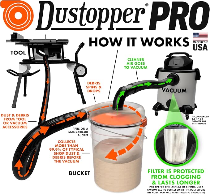The Dustopper PRO, Low-Profile Dust Separator - Image 3