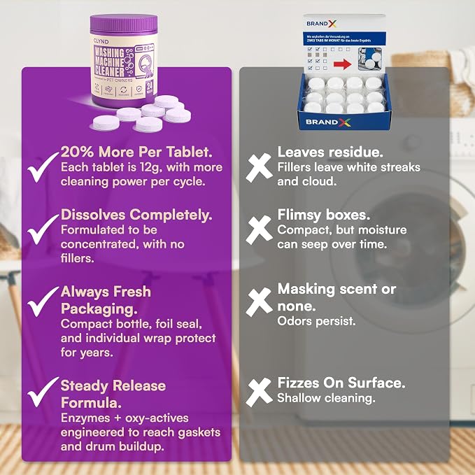 Washing Machine Cleaner Tablets 24 Pack - Image 5