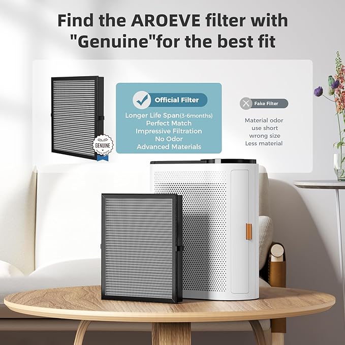 AROEVE MK04 Air Purifier Replacement Filter, Smoke Remove Material 4 -in-1 - Image 2