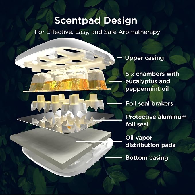 Mypurmist ScentPad Eucalyptus & Peppermint Vapor Pads - Image 2