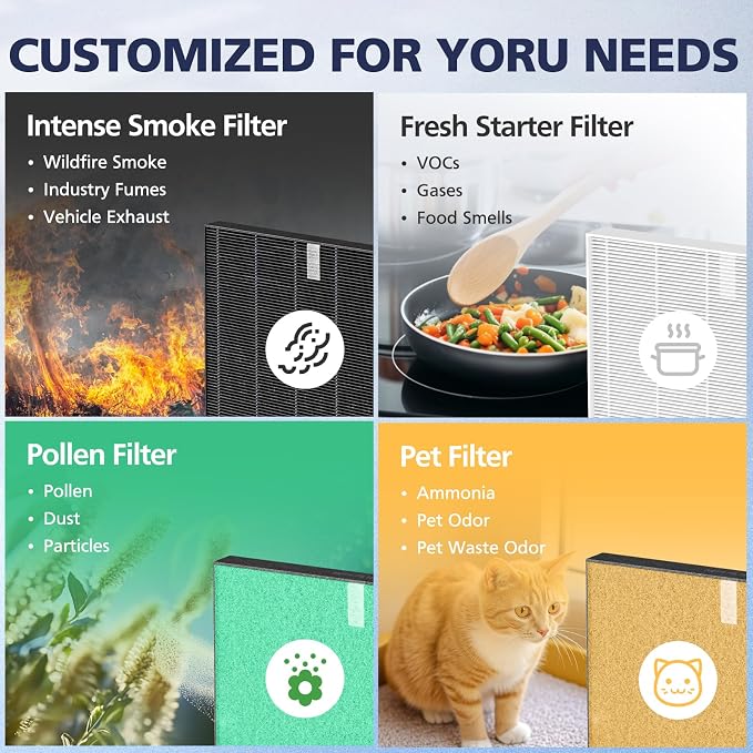 2 Pack C545 HEPA Smoke Replacement Filter S Compatible - Image 7