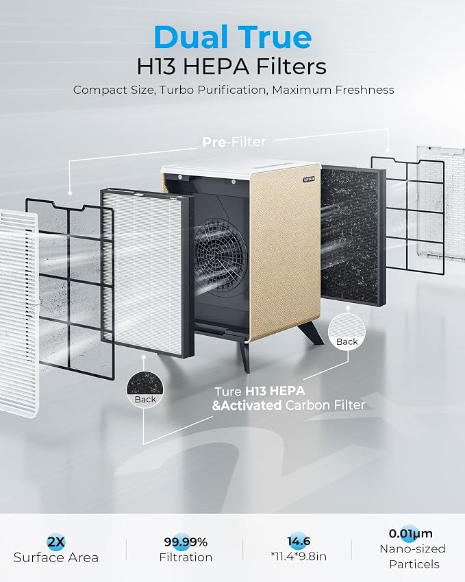 Air Purifiers for Home Large Room Up to 2250 ft² - Image 6