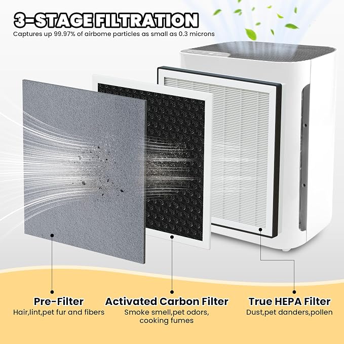 Vital 100 Replacement Filter for LEVOIT Air Purifier, 3-in-1 Pre, H13 - Image 3