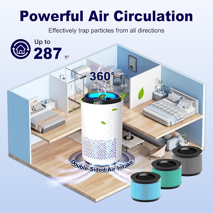 MK01 & MK06 True HEPA Filter Replacement Compatible - Image 7