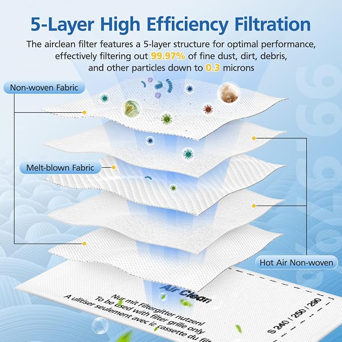 8 Pack AirClean Filters & Motor Protection Filters Compatible - Image 3