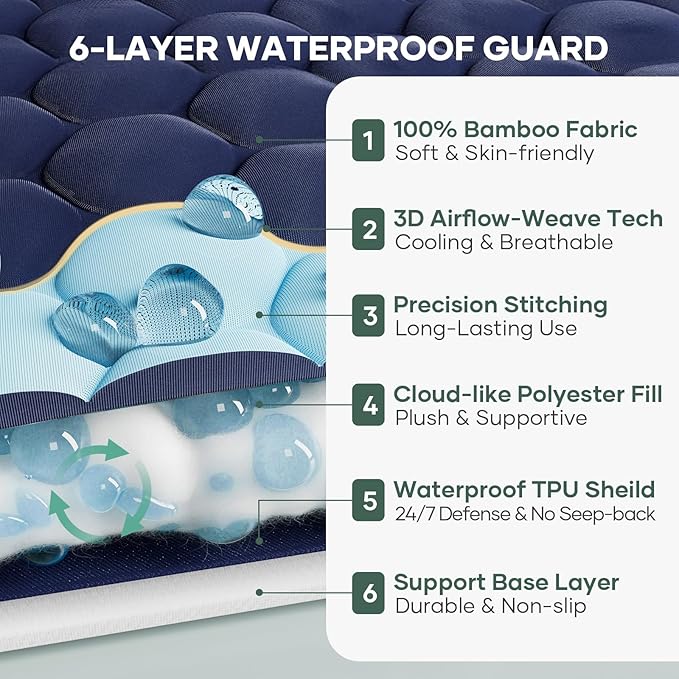 OhGeni 100% Waterproof Mattress Protector, Full Size Mattress Pad, Fits 6"-20" - Image 3